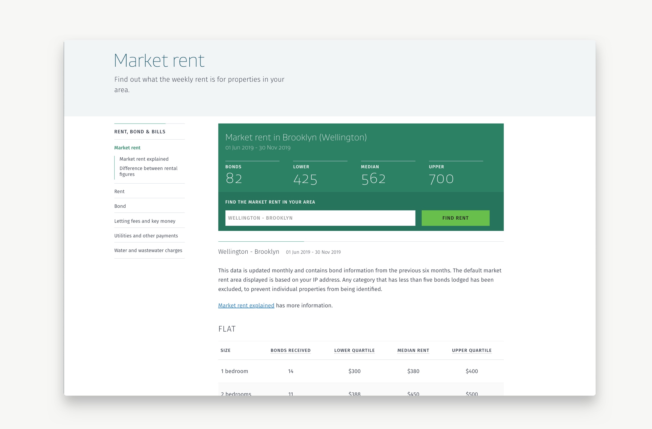 Profiler Tenancy.govt.nz